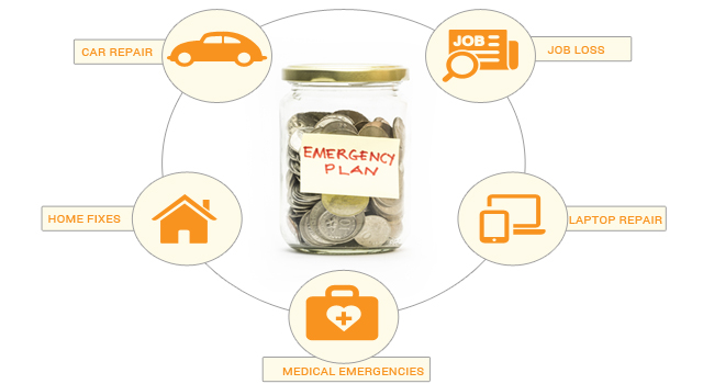 2.Not maintaining an emergency fund