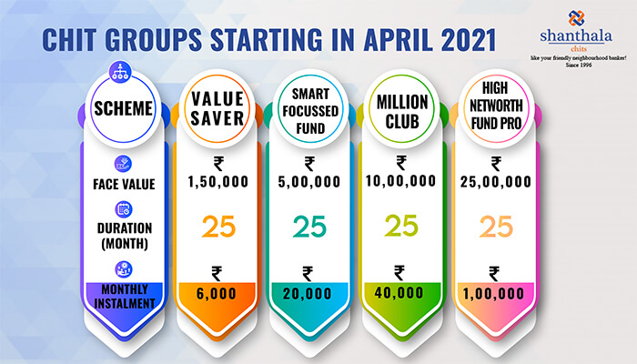 Chit groups starting in April 2021